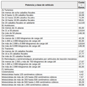 Cómo matricular un vehículo nuevo en España